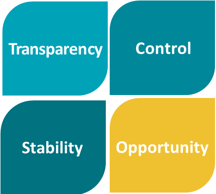 4 PILLARS OF EMCAP 2022